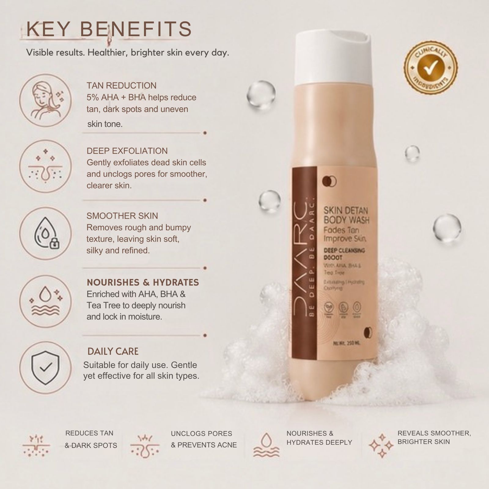 DAARC DeTan Body Wash with 10% Glycolic Acid, 5% Lactic Acid & 2% Salicylic Acid 250ml - Image 3