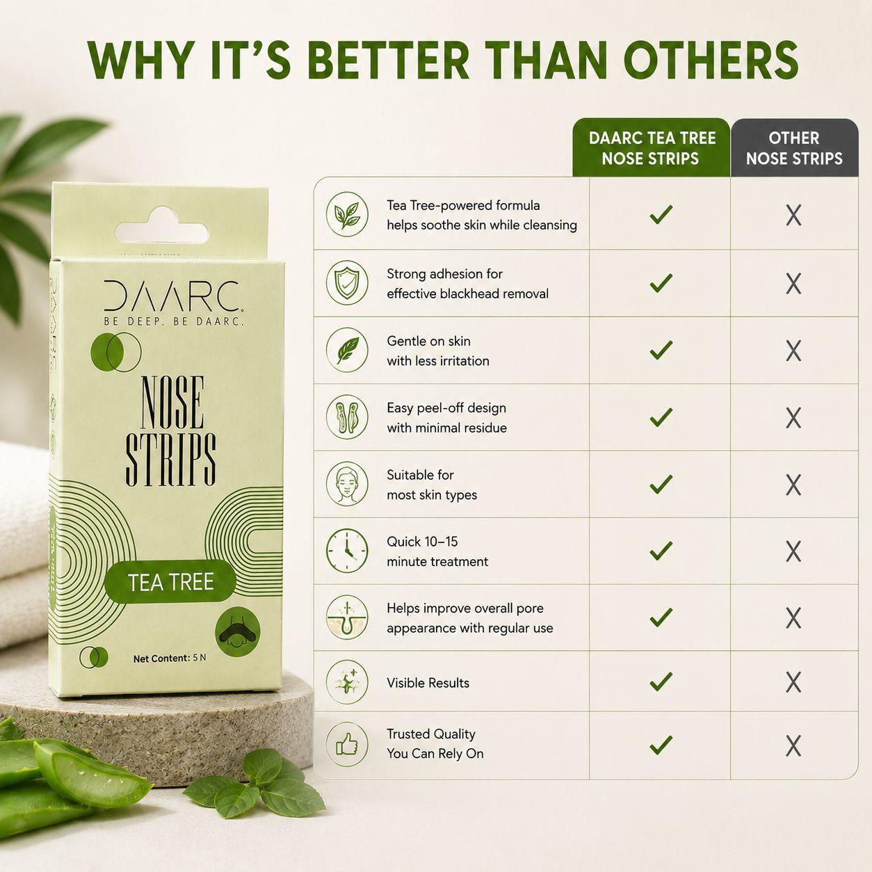 DAARC Tea Tree Nose Strips for Blackhead Removal | FDA Approved | - Image 3
